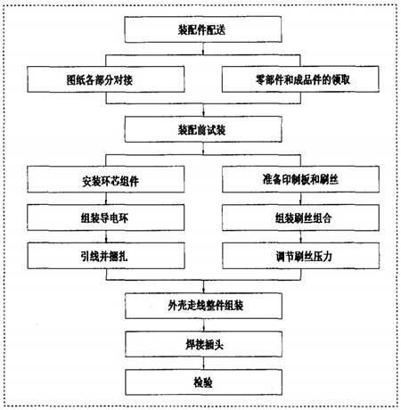 导电滑环装配图